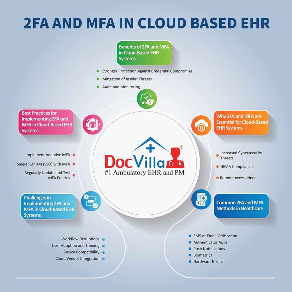 Two-Factor Authentication in healthcare Multi-Factor Authentication for cloud EHR 2FA in healthcare security MFA for cloud-based EHR systems EHR security and authentication Best practices for 2FA in healthcare HIPAA compliance and 2FA Protecting patient data with MFA Cloud EHR data security Healthcare data privacy with MFA Authentication solutions for EHR platforms Improving EHR security with 2FA EHR software with multi-factor authentication Cloud-based EHR with HIPAA compliance Security in cloud-based EHR systems Benefits of MFA for healthcare providers Medical data protection with 2FA EHR access control and authentication Best cloud EHR with advanced authentication Choosing an EHR with 2FA and MFA Secure EHR access for healthcare professionals