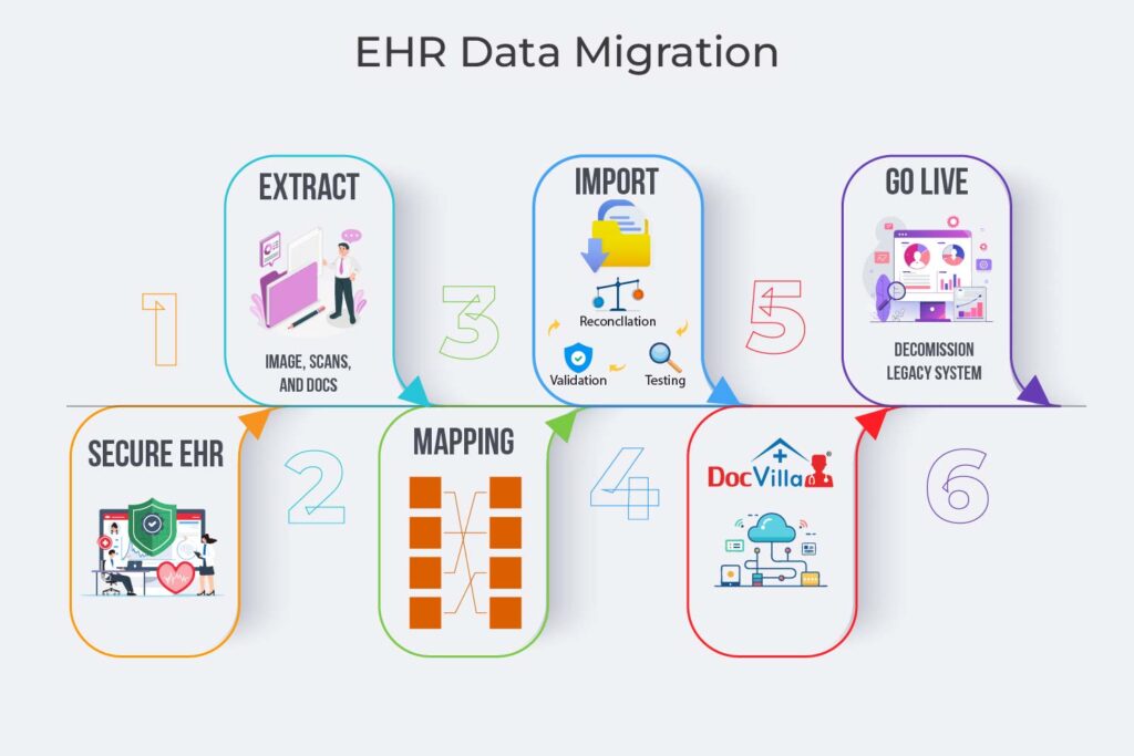 EHR data migration Cloud-based EHR migration Best EHR for seamless data migration EHR migration process EHR transition challenges How to migrate EHR data Migrating from legacy EHR systems EHR migration solutions Smooth EHR transition EHR conversion services EHR migration for medical practices Avoiding costly EHR migrations Cloud EHR transition strategy Medical practice EHR migration tips EHR system data migration EHR data transfer Choosing the right EHR for easy migration Cloud-based EHR for medical practices EHR software for seamless migration Switching EHR systems EHR migration checklist Best EHR migration services EHR platform migration best practices Reducing migration costs in healthcare EHR