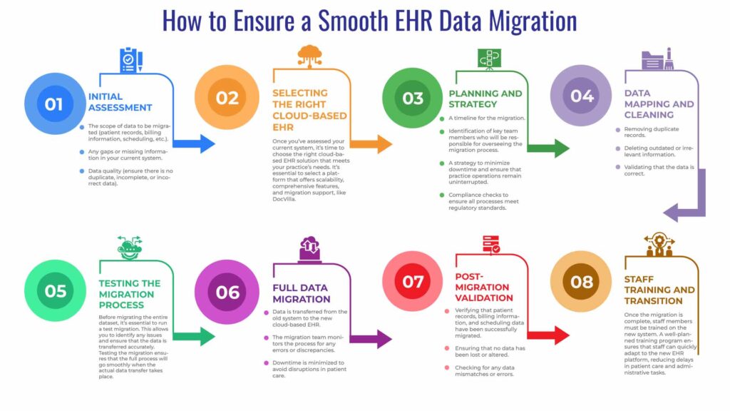 EHR data migration Cloud-based EHR migration Best EHR for seamless data migration EHR migration process EHR transition challenges How to migrate EHR data Migrating from legacy EHR systems EHR migration solutions Smooth EHR transition EHR conversion services EHR migration for medical practices Avoiding costly EHR migrations Cloud EHR transition strategy Medical practice EHR migration tips EHR system data migration EHR data transfer Choosing the right EHR for easy migration Cloud-based EHR for medical practices EHR software for seamless migration Switching EHR systems EHR migration checklist Best EHR migration services EHR platform migration best practices Reducing migration costs in healthcare EHR