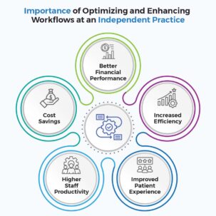 Workflow optimization for independent practices Enhancing medical practice efficiency Independent practice workflow improvements Benefits of workflow automation in healthcare Streamline workflows in medical practice Practice management efficiency EHR for optimized workflows DocVilla EHR for independent practices Improving patient scheduling in healthcare How to optimize patient care workflows Best practices for medical office workflow Time-saving strategies for medical practices Importance of efficient healthcare workflows Reducing administrative tasks in healthcare Workflow solutions for independent doctors