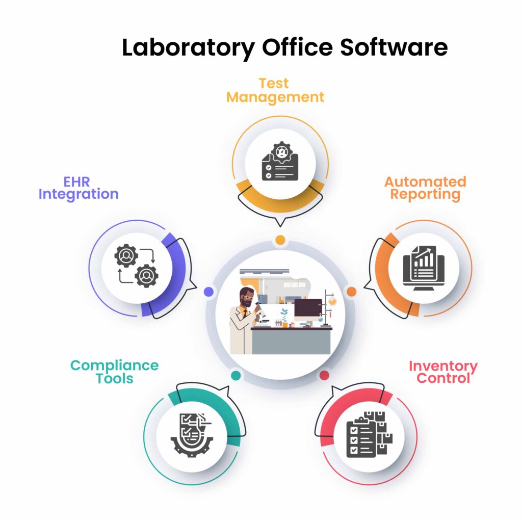 EHR lab integration Lab integration with EHR EHR with Quest Diagnostics integration EHR with LabCorp integration Cloud-based EHR lab integration Benefits of EHR lab integration Web-based EHR for lab orders EHR for lab test management Integrated lab results in EHR Seamless EHR lab communication EHR lab result mapping Quest Diagnostics EHR integration LabCorp EHR integration features Cloud-based lab ordering Automated lab result delivery in EHR Benefits of lab-integrated EHR systems EHR software for labs Interoperable EHR systems with lab integration Time-saving EHR lab tools Enhance patient care with lab EHR integration