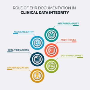 Role of EHR documentation in data integrity Improving clinical data integrity with EHR EHR documentation best practices Clinical documentation integrity solutions Importance of EHR in healthcare data integrity Enhancing data accuracy in EHR EHR solutions for data integrity Reducing errors in clinical documentation Ensuring clinical data accuracy with EHR Medical documentation and data integrity EHR compliance and data quality Data integrity in electronic health records DocVilla EHR for data accuracy Benefits of EHR for healthcare data integrity Role of EHR in healthcare data compliance