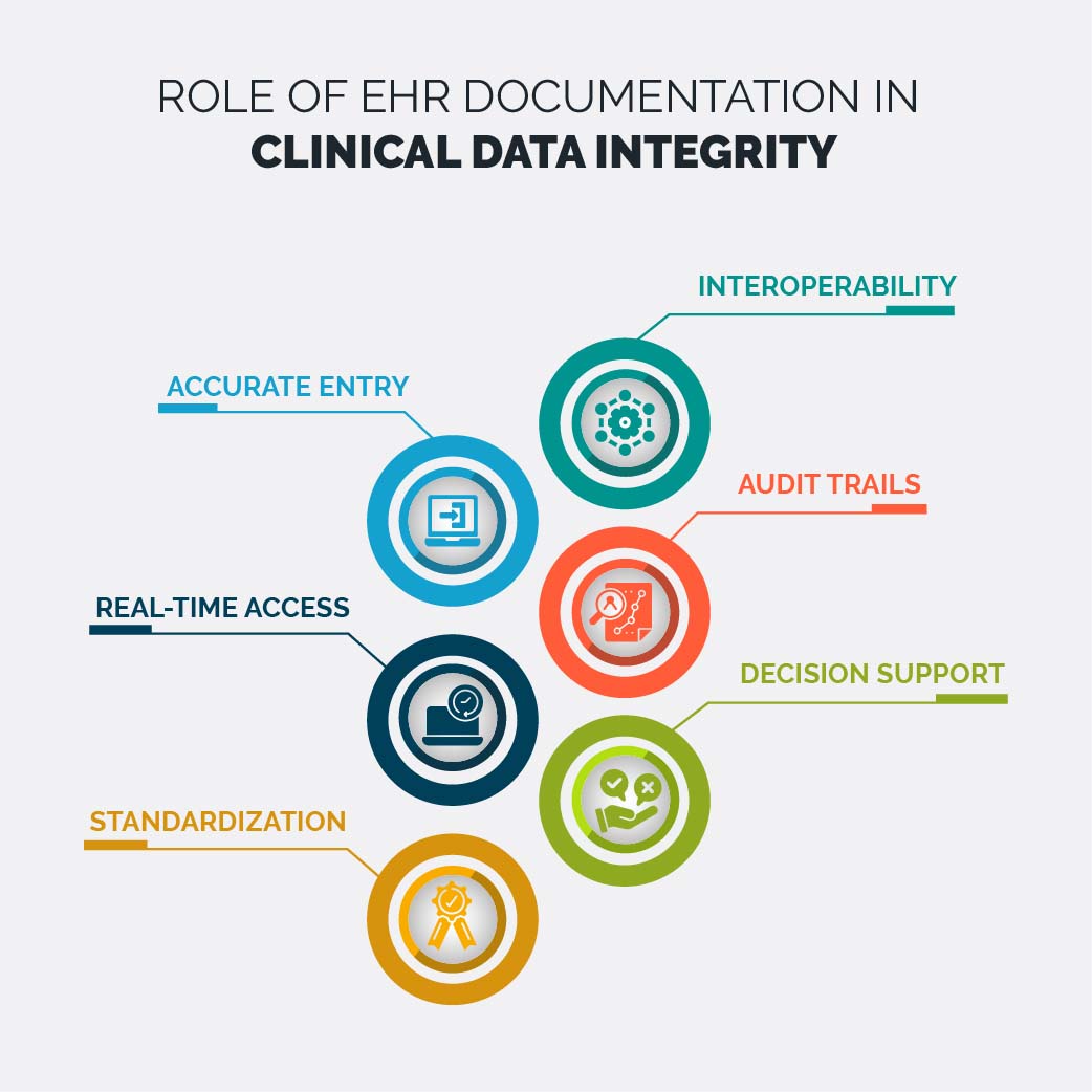 Role of EHR documentation in data integrity Improving clinical data integrity with EHR EHR documentation best practices Clinical documentation integrity solutions Importance of EHR in healthcare data integrity Enhancing data accuracy in EHR EHR solutions for data integrity Reducing errors in clinical documentation Ensuring clinical data accuracy with EHR Medical documentation and data integrity EHR compliance and data quality Data integrity in electronic health records DocVilla EHR for data accuracy Benefits of EHR for healthcare data integrity Role of EHR in healthcare data compliance