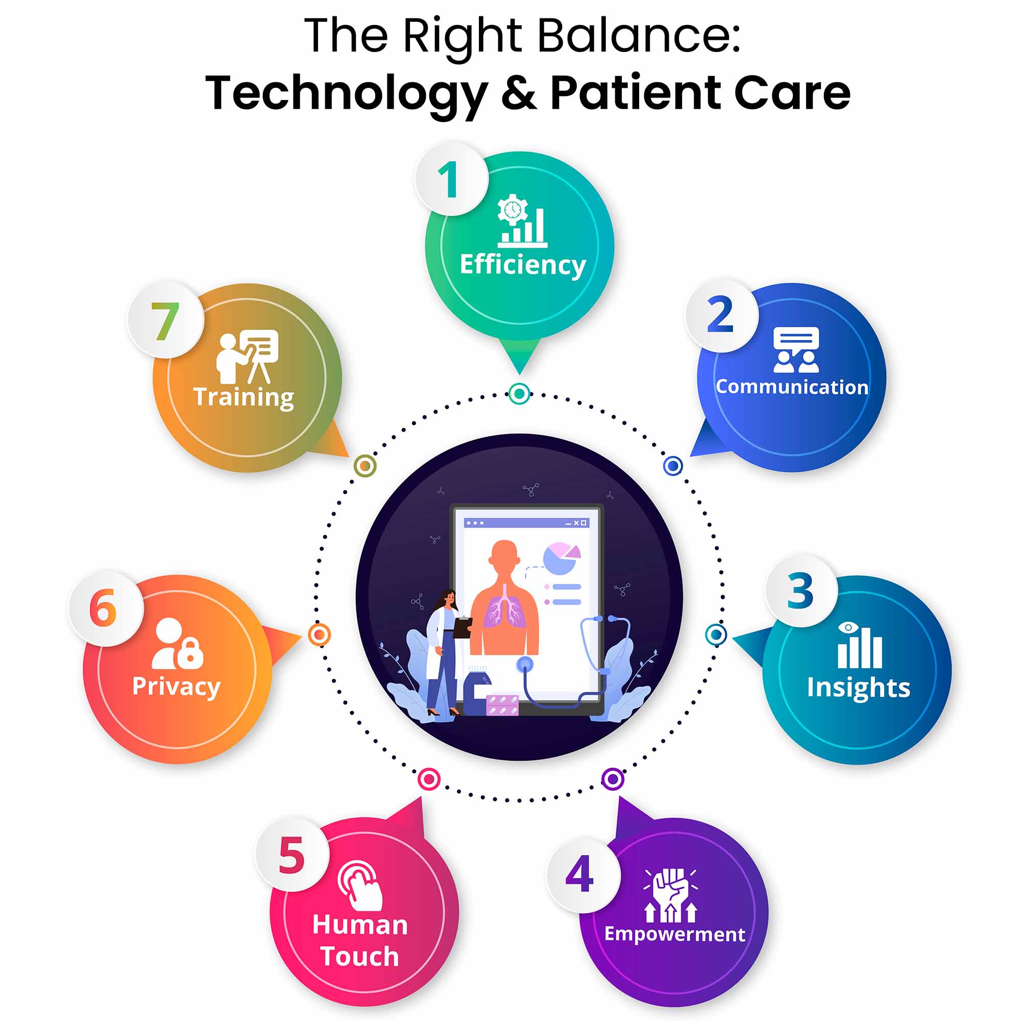 Balancing technology and patient care Technology in healthcare practices Human-centered EHR solutions Enhancing patient care with technology Patient-centered healthcare technology Healthcare technology and patient experience Integrated EHR for patient care Technology impact on healthcare Telehealth and patient engagement Human-centered EHR design Benefits of EHR in patient care EHR impact on patient interaction Using technology to enhance patient outcomes Patient-centered technology integration Technology and patient relationship healthcare