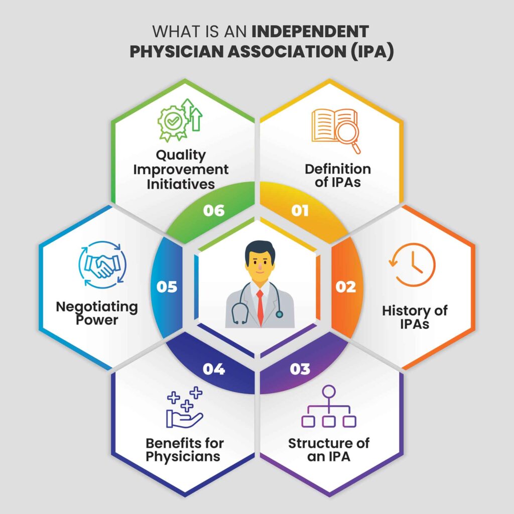 What is an Independent Physician Association Independent Physician Association benefits How do IPAs work in healthcare IPA for independent physicians Physician IPA organization Joining an IPA for doctors IPA healthcare network Benefits of IPA for medical practices Physician IPA and EHR integration Contract negotiation with IPAs DocVilla EHR for IPAs IPA support for independent physicians How IPAs help private practices Understanding healthcare IPAs EHR solutions for IPAs