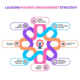 Patient engagement strategy Importance of patient engagement Patient engagement tools Patient engagement solutions for private practices Cloud-based EHR for patient engagement Private practice patient engagement Best EHR for patient communication Improving patient retention in private practices Patient engagement software features Strategies to boost patient engagement Patient portal benefits Telehealth for patient engagement EHR patient communication tools Enhancing patient satisfaction in private practices Patient engagement in healthcare Comprehensive patient engagement solutions