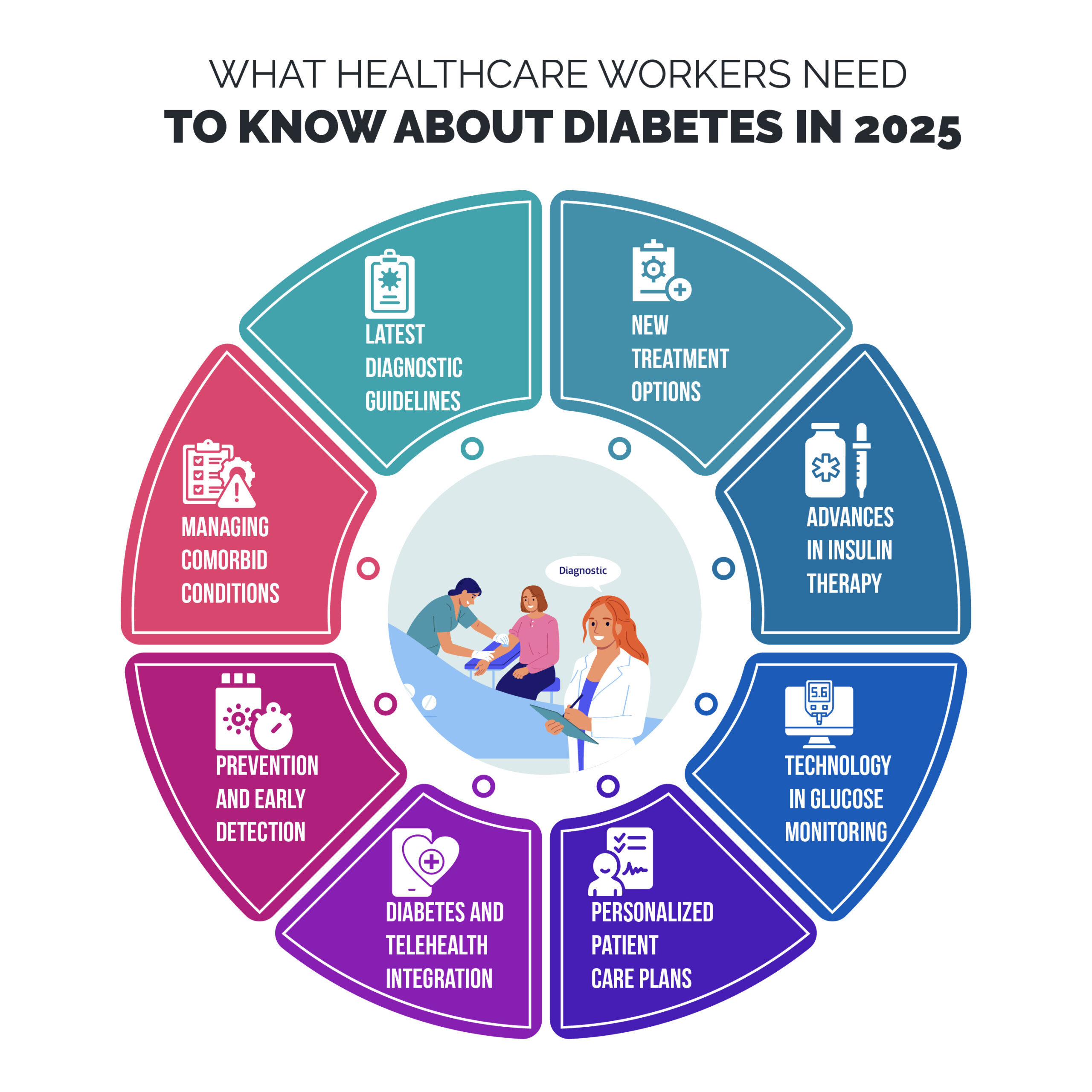 What healthcare workers need to know about diabetes Diabetes care best practices EHR solutions for diabetes management Cloud-based EHR for diabetes care Diabetes documentation in EHR Tools for managing diabetic patients Diabetes education for healthcare workers Integrated EHR for diabetes care Technology for diabetes care coordination Diabetes patient monitoring software Diabetes care management solutions EHR features for chronic disease management Diabetes workflow optimization Diabetes care with cloud-based EHR Improving diabetes care in healthcare