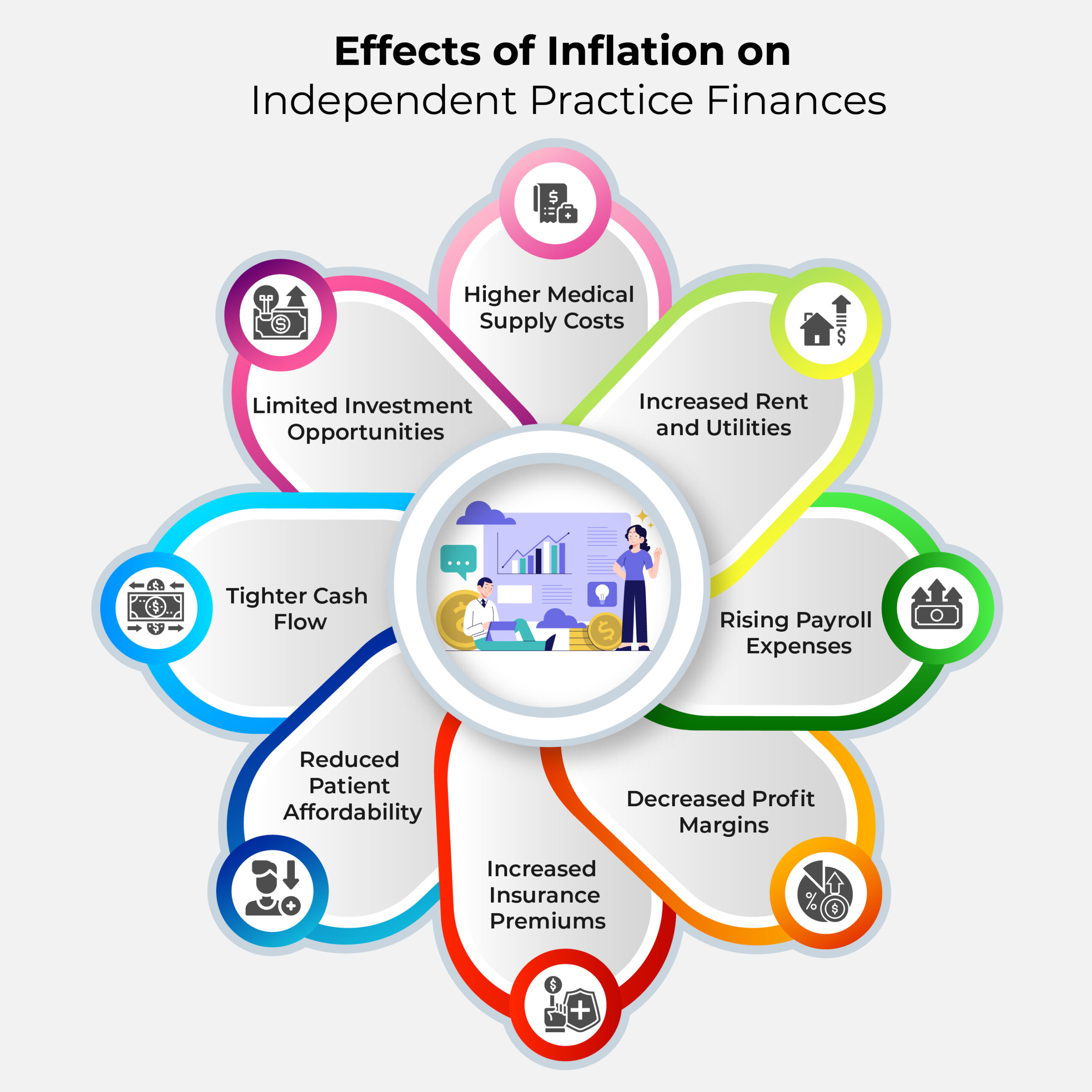 How inflation affects independent medical practices Impact of inflation on private practice finances Healthcare inflation 2025-2026 Medical practice revenue challenges Cost-saving strategies for independent doctors EHR solutions for financial stability Medical billing and reimbursement trends Inflation and healthcare expenses Cloud-based EHR cost efficiency How to improve private practice profitability Reducing overhead costs in medical practice Healthcare revenue cycle management during inflation Best billing practices for independent providers Managing inflation risks in medical practices