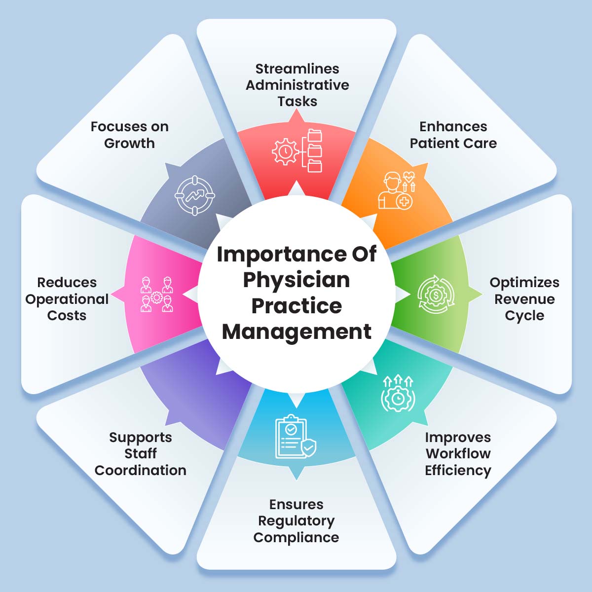 Physician practice management Medical practice management software EHR and practice management integration Benefits of practice management software Optimizing medical practice workflow Revenue cycle management for physicians Best software for medical practice management Cloud-based EHR for physicians Streamlining healthcare administration Telemedicine and practice management Reducing physician burnout with automation How to improve patient engagement in clinics Medical billing and practice management solutions Compliance and security in healthcare practice management How to scale a private medical practice