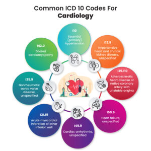 Common ICD-10 codes for cardiology Cardiology ICD-10 coding guide ICD-10 codes for heart diseases Hypertension ICD-10 coding Cardiology billing and coding Cloud-based EHR for cardiology Best EHR for cardiologists ICD-10 codes for cardiovascular conditions Medical billing for cardiology practices Cardiology documentation and compliance