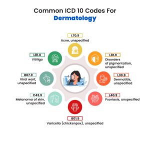 Common ICD-10 codes for dermatology Dermatology diagnosis codes ICD-10 codes for skin conditions Acne ICD-10 coding Psoriasis medical billing codes Dermatology insurance claims coding Best EHR for dermatology practices Cloud-based EHR for dermatologists Dermatology billing and coding guide ICD-10 coding for skin infections ICD-10 codes for cosmetic dermatology