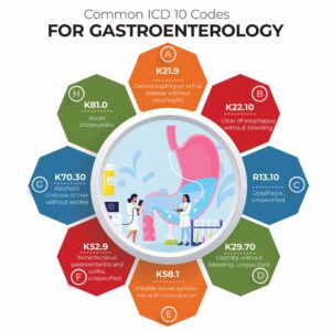 Common ICD-10 codes for gastroenterology ICD-10 codes for digestive disorders Medical billing for gastroenterology Best EHR for gastroenterologists Gastroenterology practice management software ICD-10 coding for GI diseases Cloud-based EHR for gastroenterology Medical billing software for gastroenterologists Gastroenterology coding and documentation Gastroenterology revenue cycle management