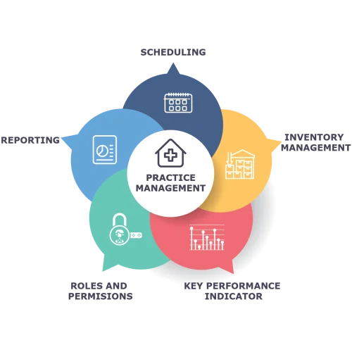 medical practice management software best medical practice management tools practice management strategies practice management for small clinics medical billing and coding practice management certification streamlining healthcare operations practice management consulting top practice management solutions electronic health records revenue cycle management patient scheduling systems practice management training improving patient care healthcare administrative services billing compliance staff management in healthcare financial management for medical practices practice management trends automated practice management